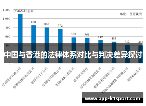 中国与香港的法律体系对比与判决差异探讨
